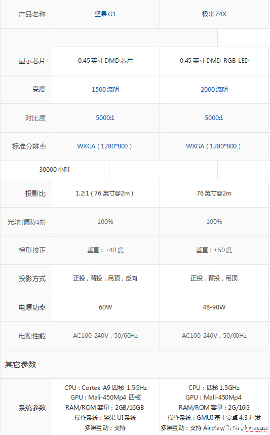 极米z4x对标坚果g1哪家强?