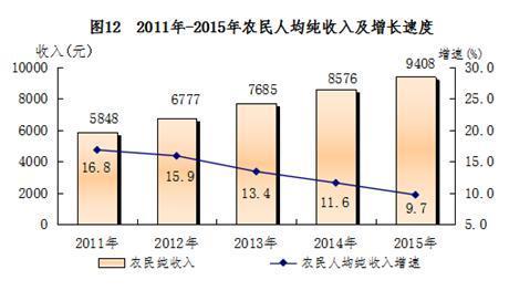 人口增长率怎么算_投资银行在线(3)