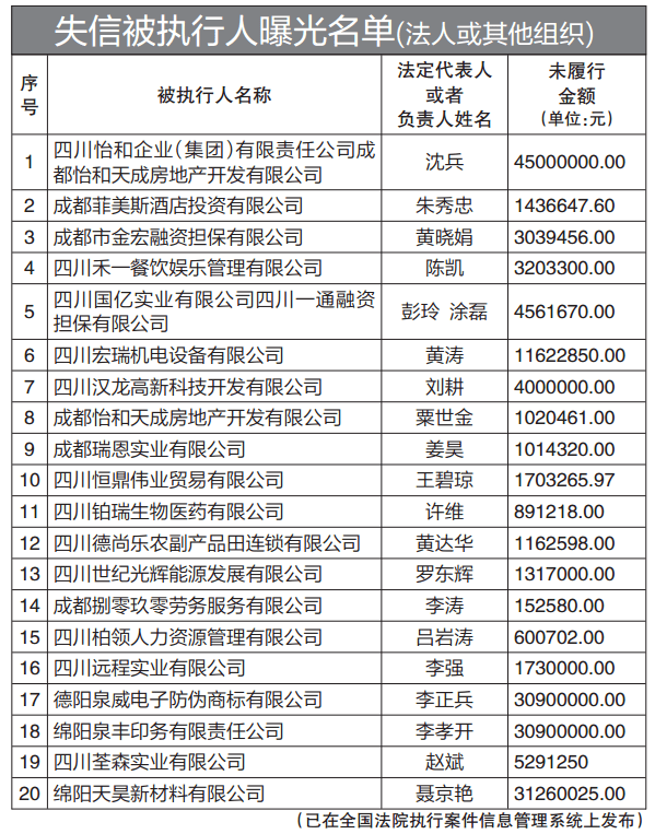 全国劳模刘光基赖账700余万元被纳入失信名单