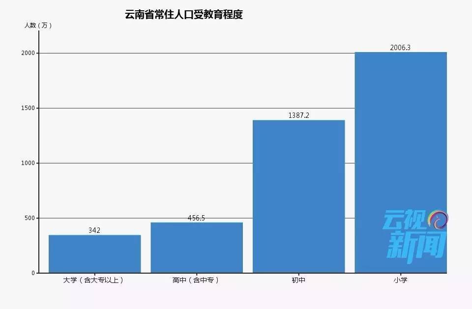 云南总人口_云南总人口多少