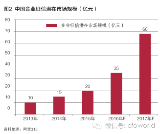 2016中国企业征信报告指南 