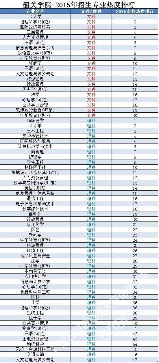 2019专业热度排行_...、美国留学中介专业度评分排名(权重0.2)-2018 2019年美