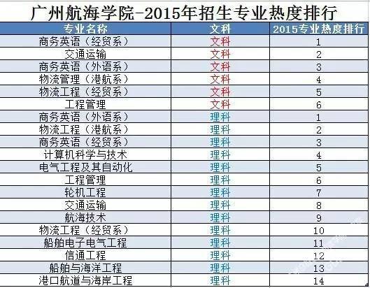 2019专业热度排行_...、美国留学中介专业度评分排名(权重0.2)-2018 2019年美