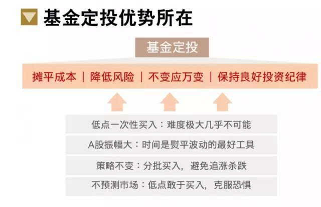 基金定投——小积累大财富