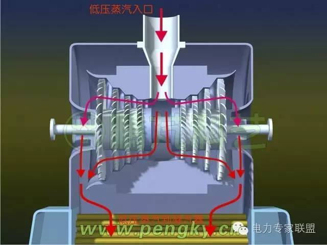 涨知识 | 低压汽轮机与凝汽器