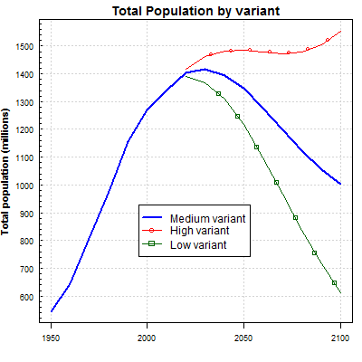 2020人口总和生育率_中国人口生育率走势图