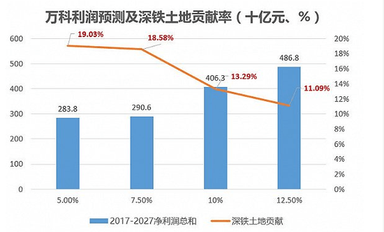 芜湖gdp公司贡献_芜湖与榆林前半年GDP总量谁高谁低(2)