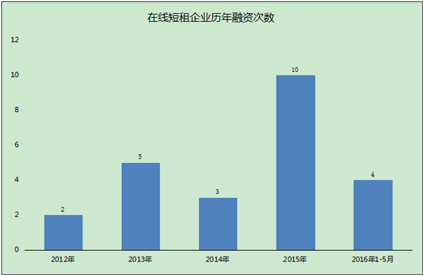 中国旅游业占gdp数据_中国旅游业占国民经济的份额已经超过百分之四(3)