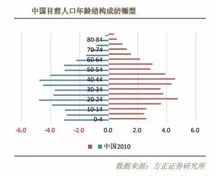 与人口相关的问题_...些与安阳人息息相关的问题-请每个安阳人来决定 关乎食