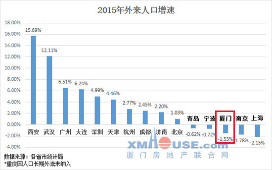 大连市外来人口_大连外来人口吸引力如何 大数据告诉你