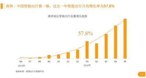 长春一汽与长客算gdp吗_首位度全国第1,贡献全省50 GDP 长春到底是个什么样的存在(3)