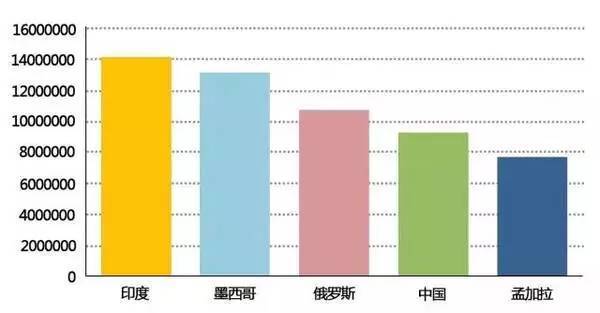 1990人口普查数据_...4、1982、1990年的数据来自人口普查资料)-上海老龄网