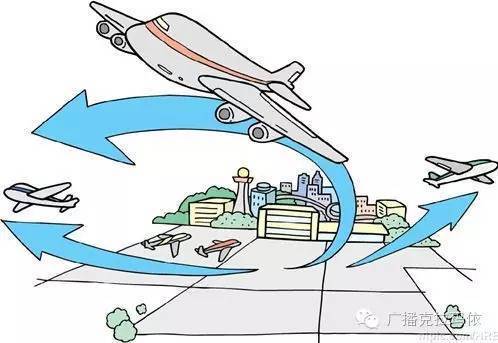 克拉玛依机场将开通武汉-乌鲁木齐-克拉玛依往