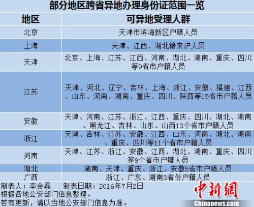 天津户籍人口_2019年度天津市居民健康状况报告发布(2)