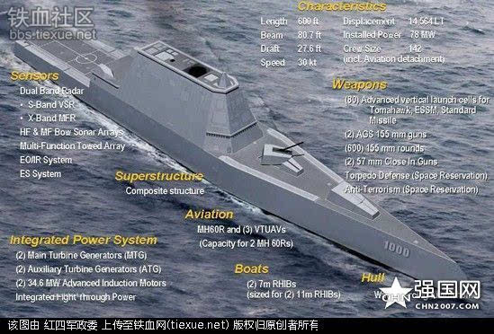 中国055大驱战力到底咋样?看完心底踏实