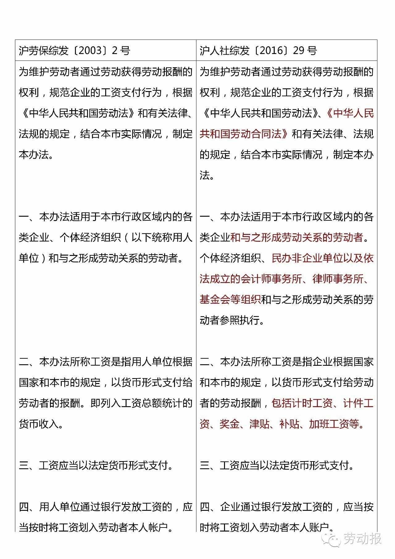 最新!上海修订企业工资支付办法 附新旧对比、