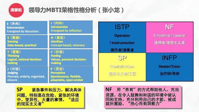 mbti性格测试人口比例_中国人口结构比例图