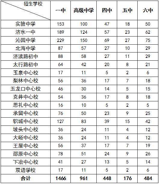 济源新生儿人口_济源职业技术学院