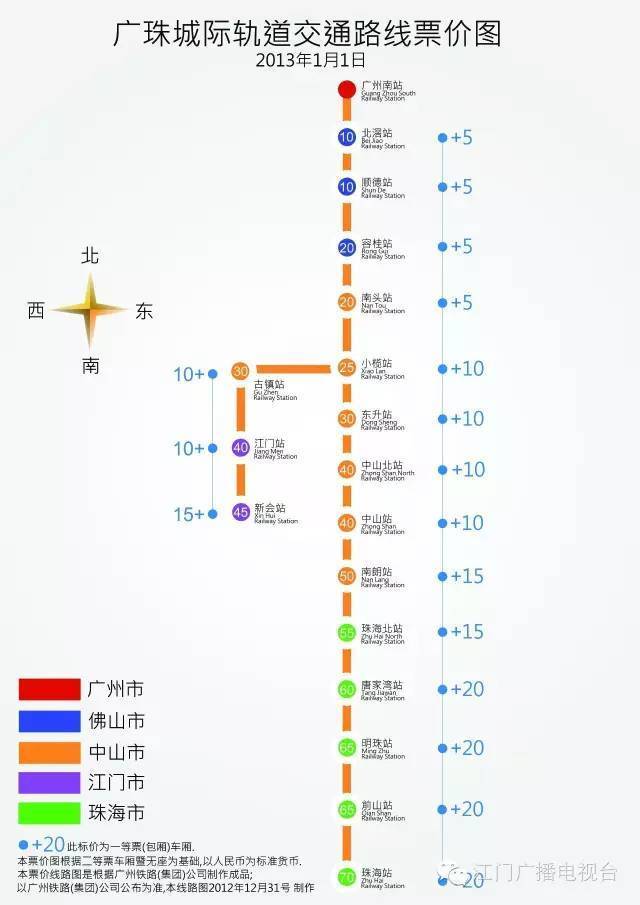 其它 正文  广珠城轨由广州南站途经佛山市顺德区,中山市,南至珠海市