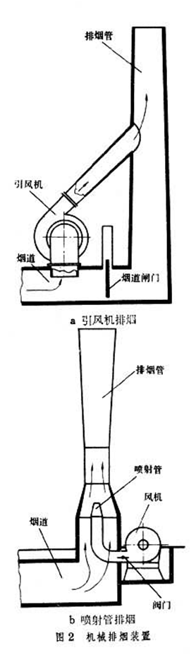 烟囱排烟不消耗动力,排烟温度不受限制.