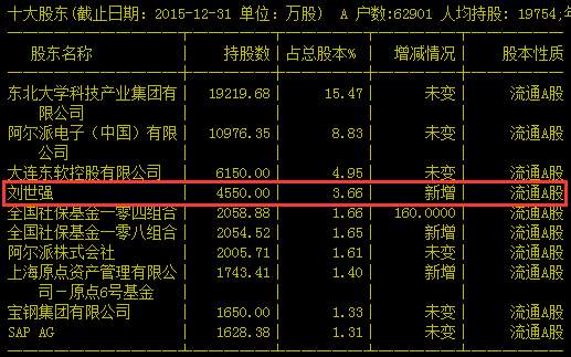 著名牛散刘世强与原点资产同进退貌离神合屡施分仓术