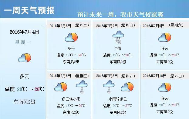 一周天气预报(7月4日—7月10日)