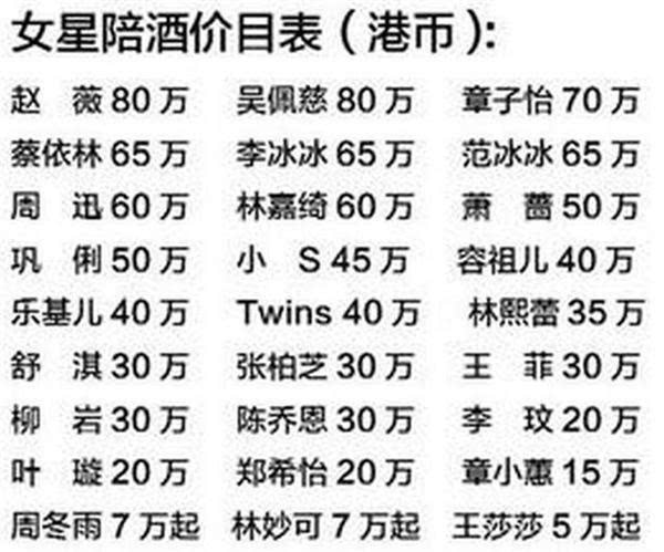 富商砸1845万要baby陪睡 女星陪酒价目表范冰冰非最高