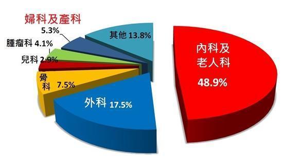 香港人口老龄化_香港人口老龄化 人才新政瞄准海外 港二代