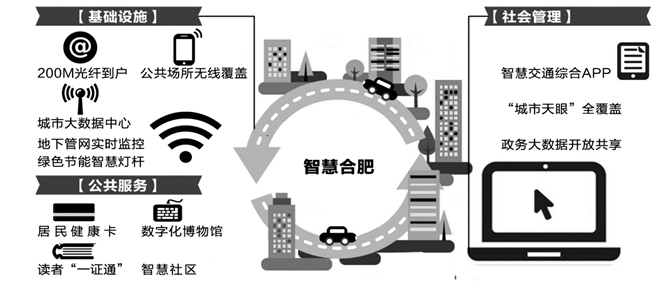 2017合肥gdp_2017年的合肥实力崛起 还有一大波好消息来袭(2)