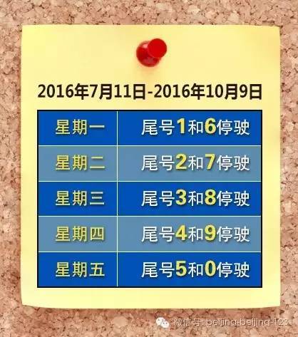 车主注意!北京最新车辆尾号限行日历(2016年7