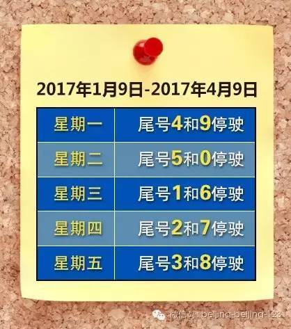 车主注意!北京最新车辆尾号限行日历(2016年7