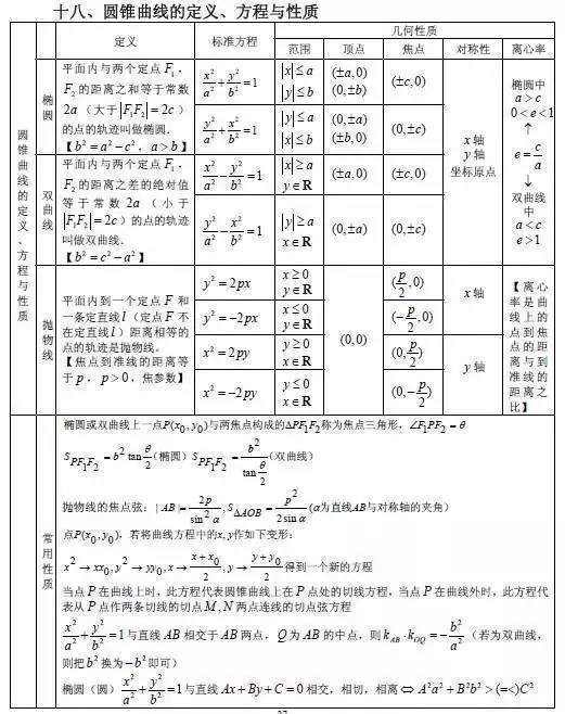 太全了!高中数学必考公式大全汇总,复习再也不需要翻书了!