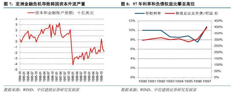 [酷鱼精选]刚兑 韩国深陷亚洲金融危机的病因(上)