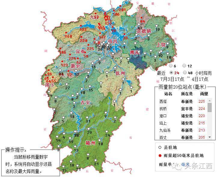 0毫米,靖安县219.0毫米,彭泽县201.0毫米,铜鼓县186.0毫米,修水县160.