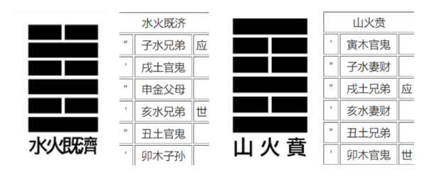 周易六十四卦揭秘伪算命师最新骗局!