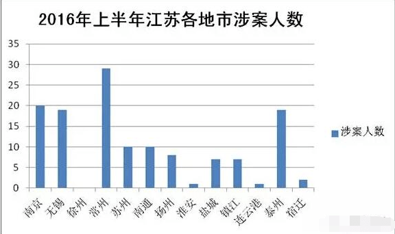 宿迁市近10年人口流入和流出(3)