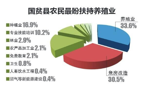 贫困人口调查_美贫困人口数量创历史新高 将对中期选举产生影响