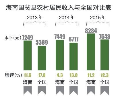 中国贫困人口统计_中国贫困人口简史(2)