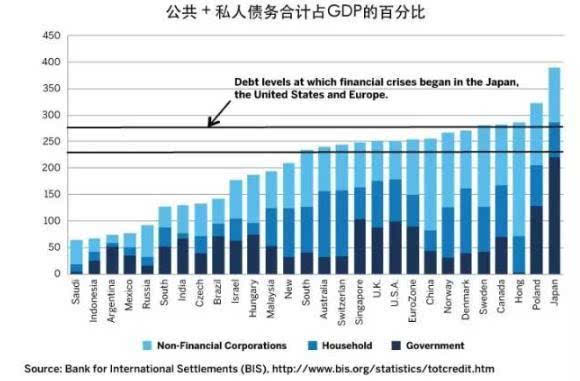 中国总债务与gdp(3)