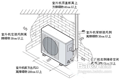 空调的安装方法