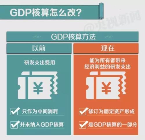 中国gdp是怎么计算的_美媒已经在算了:今年中国GDP会追上不少