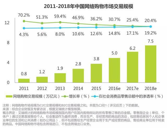 艾瑞咨询:2016年中国网络购物行业监测报告 现