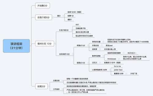 年薪150万的总监一次演讲被开除 只因ppt太丑太low吗?