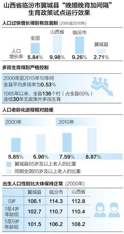 人口问题的本质_人口问题(2)