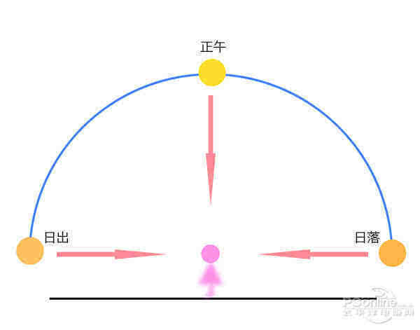 比大怎么办