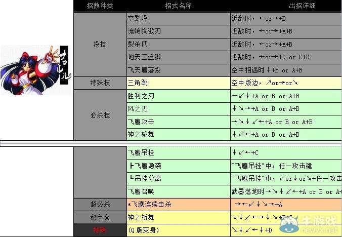 侍魂2全人物出招表图文攻略