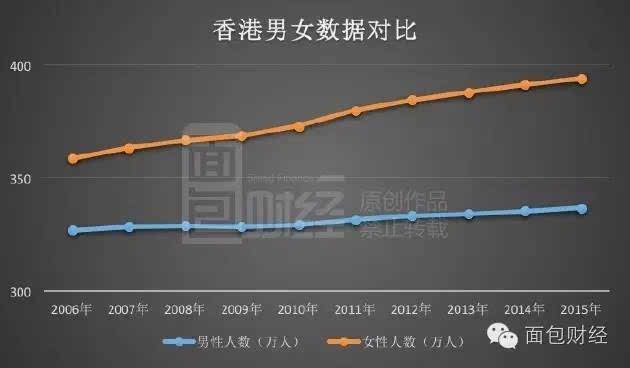 香港多少人口_香港历年净移民人口数量统计