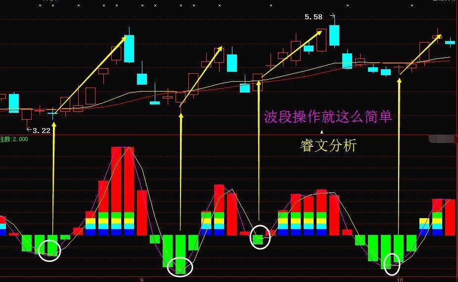 一张图看清一只股票的涨跌