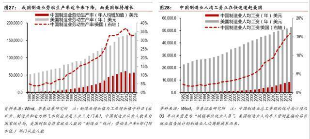 老帝国的新野望:美国再工业化