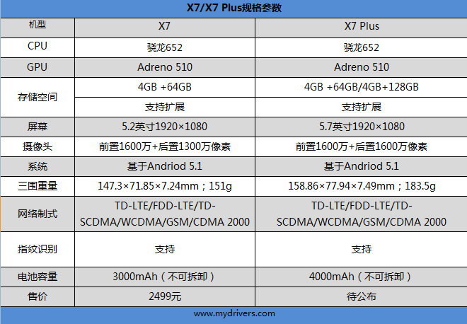 骁龙652 4gb内存性能给力 指纹识别体验很爽